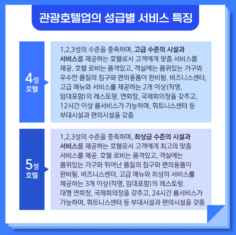 4성 5성 호텔 기준