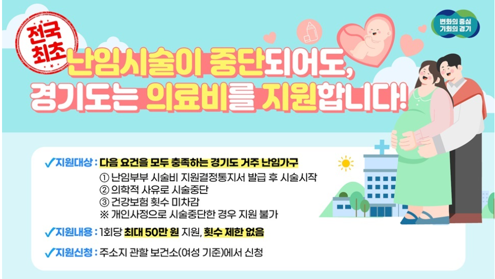 경기도난임시술지원내용