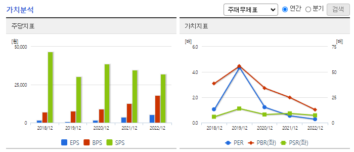 AP시스템_가치분석
