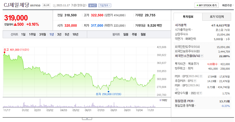 CJ제일제당_주가