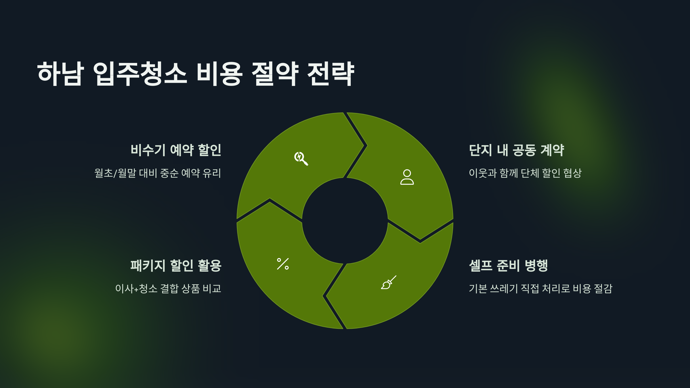 하남 입주청소 비용 절약방법