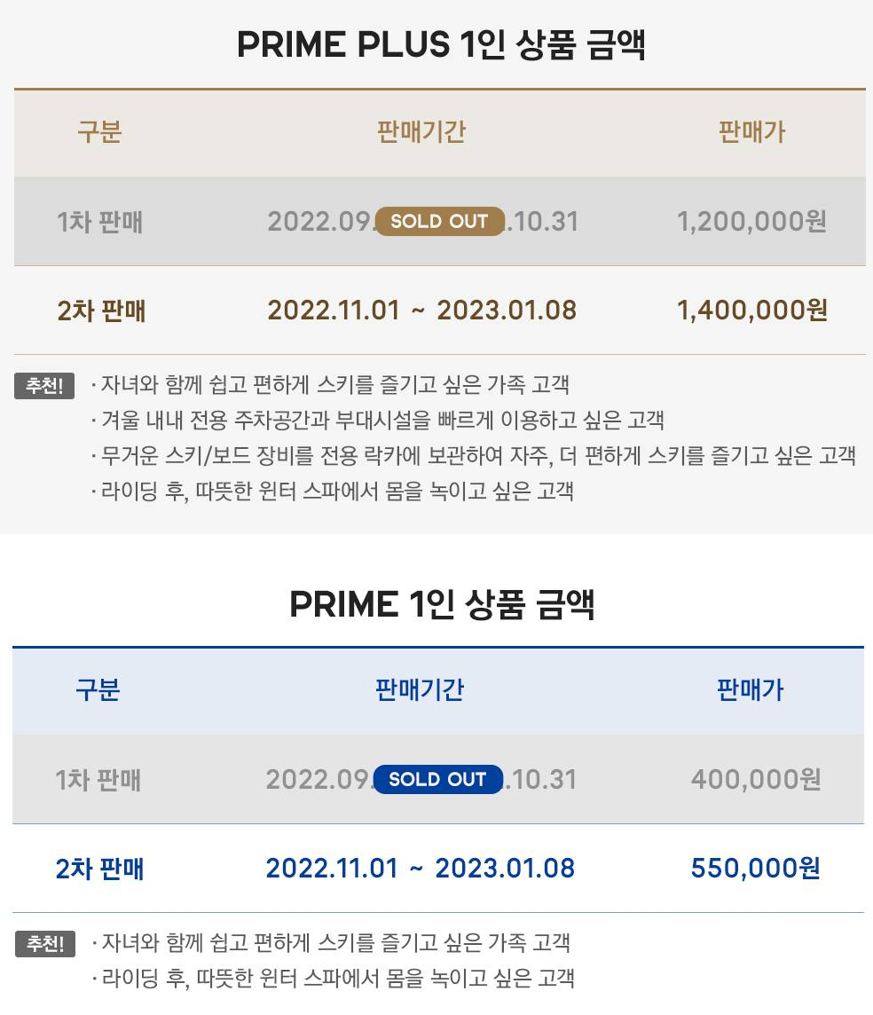 휘닉스파크 시즌권