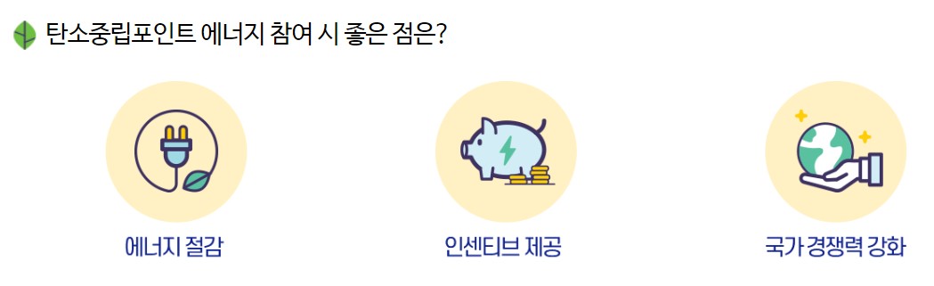 탄소중립포인트