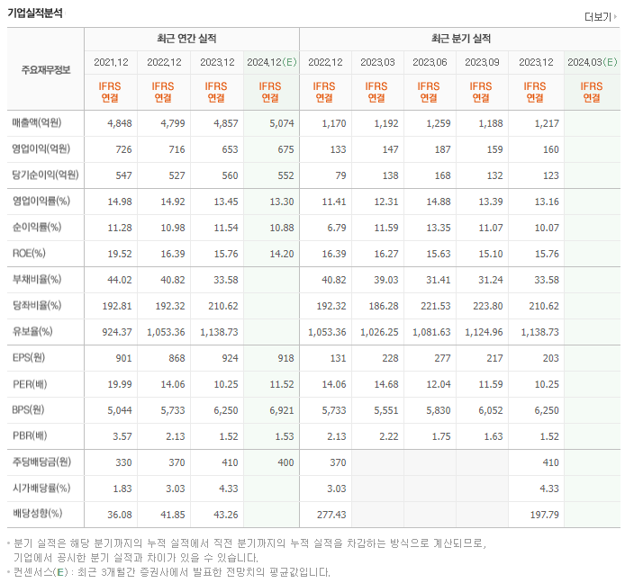 NICE평가정보_실적