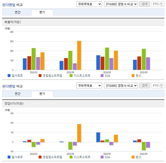 알서포트_업종분석