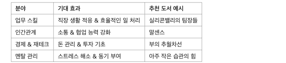 자기계발 추천 도서! 사회초년생이 꼭 읽어야 할 책 7권, 책을 읽으면 얻을 수 있는 핵심 효과