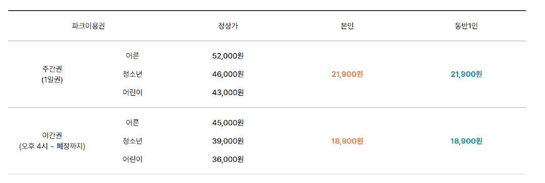 서울랜드 신한카드 더블할인 티켓 예매하기