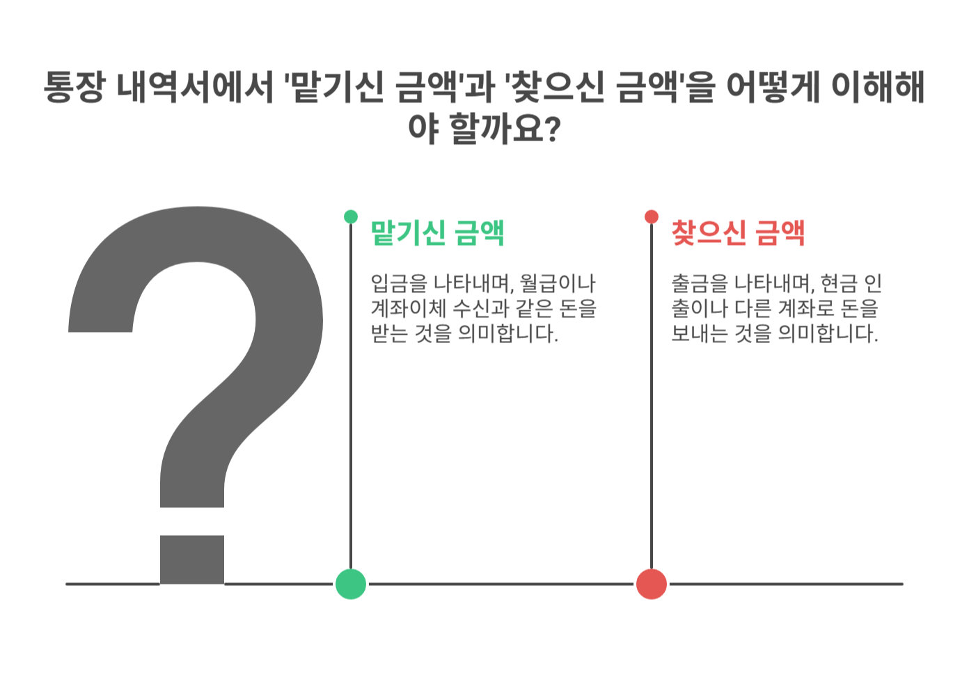 ‘맡기신 금액’과 ‘찾으신 금액’의 정확한 뜻은?
