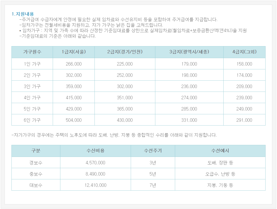 주거급여 지원내용