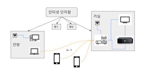 아파트 인터넷 설치