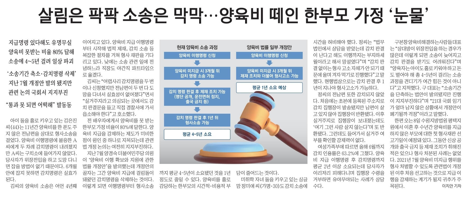 11월 6일 월 신문스크랩