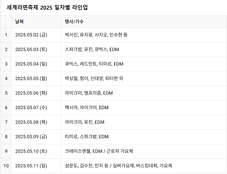 부산 세계라면축제 2025