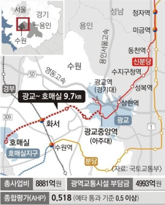 신분당선-연장-광교-호매실-구간