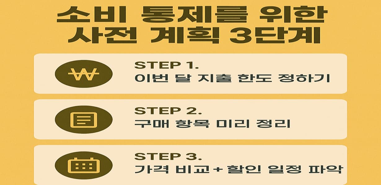 소비 통제를 위한 사전 계획 3단계를 정리한 인포그래픽 이미지