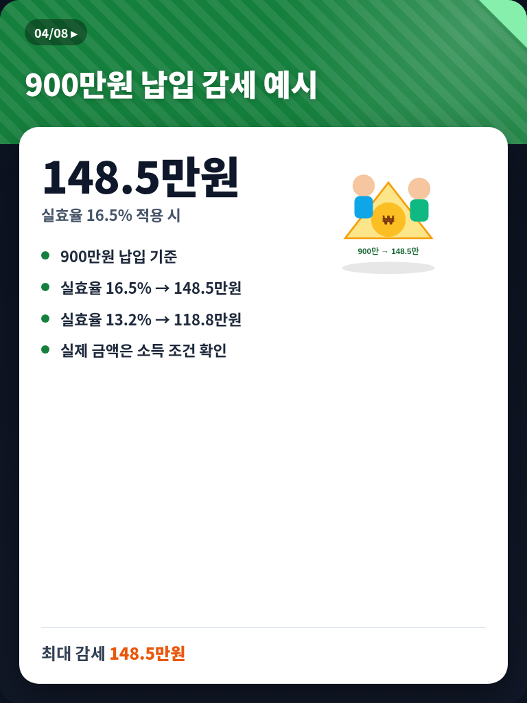 IRP 세액공제 2026 패널 4