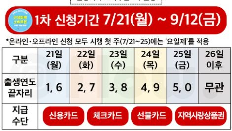 1차신청기간