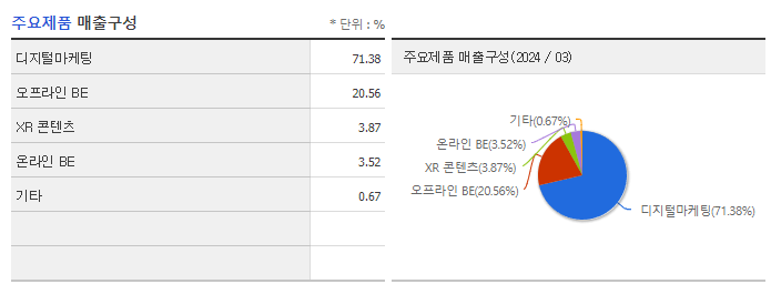 엔피_주요제품
