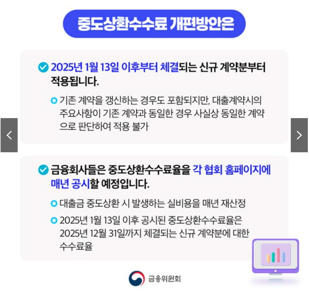 중도상환수수료율인하