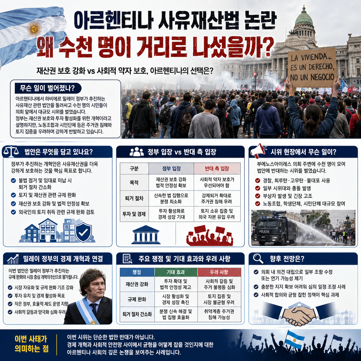 아르헨티나 사유재산법 논란