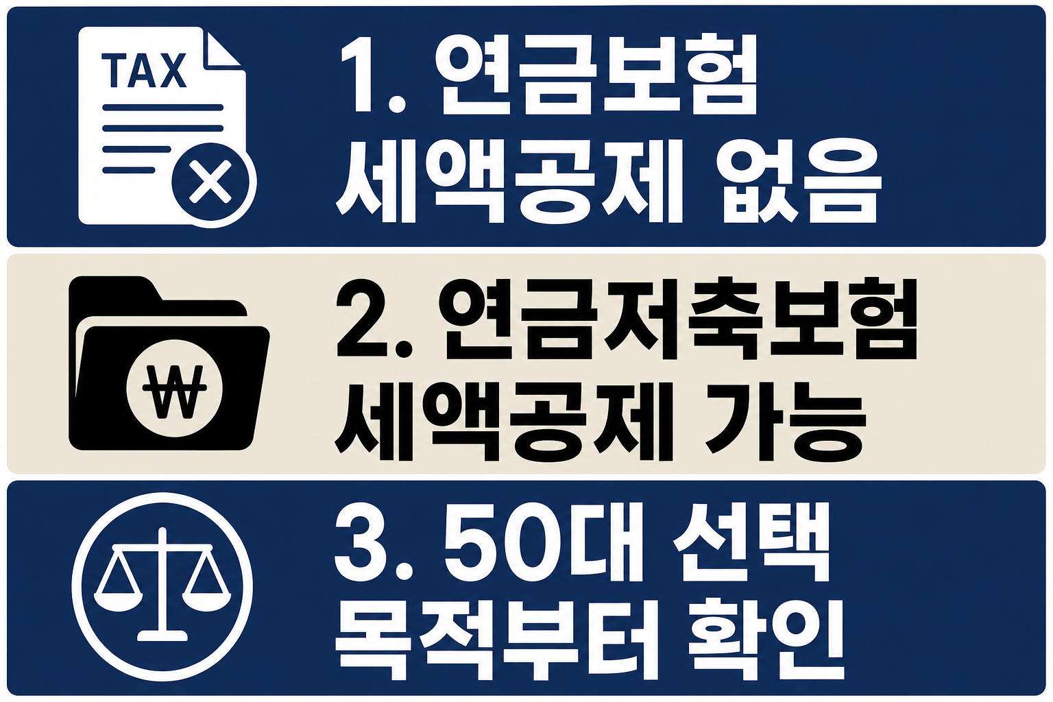 50대 연금보험 가입 전 비과세와 중도해지 확인 기준에서 연금보험과 연금저축보험의 세액공제 차이를 비교해 선택 기준을 이해하도록 정리한 이미지