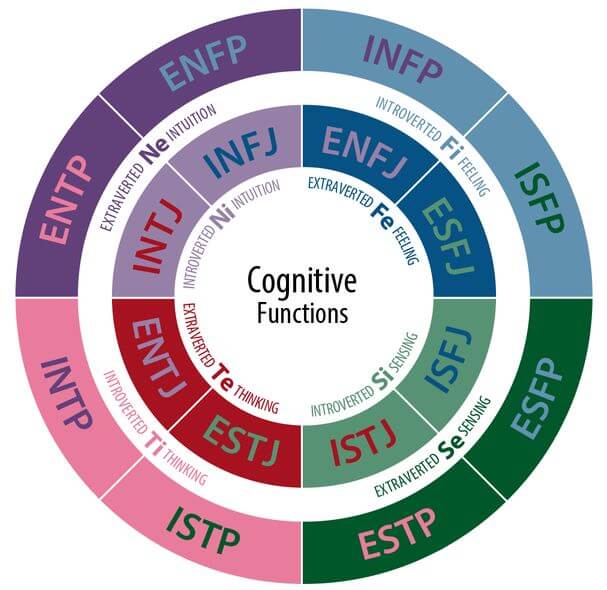 MBTI