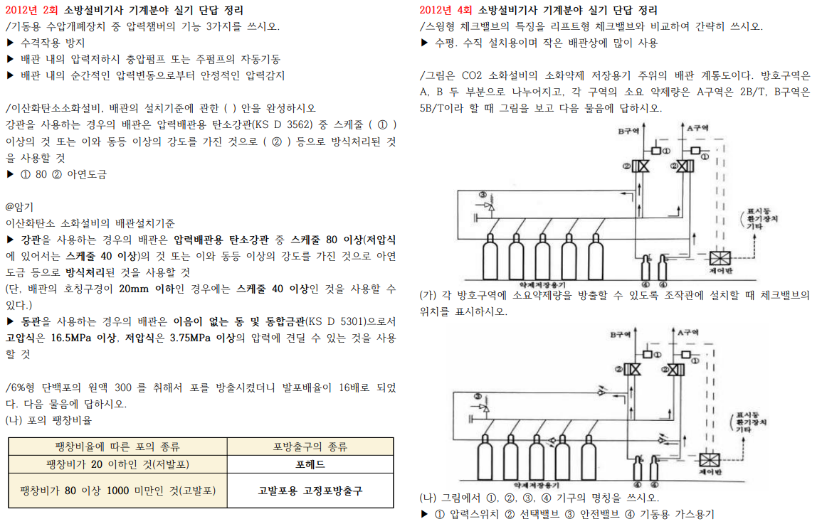 2012년 2회 소방설비기사 기계 실기 단답 기출문제