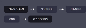 진주 남강 유등축제 추천코스, 주차장