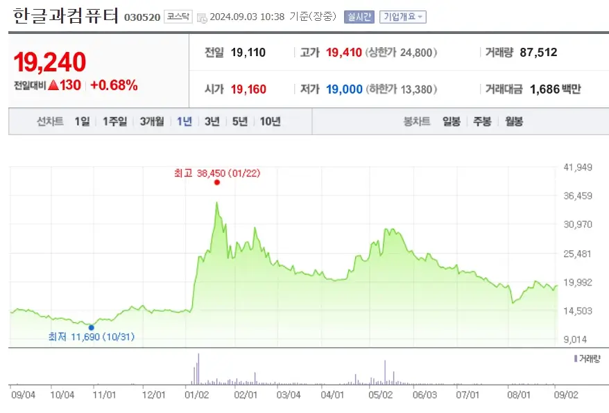 AI소프트웨어 관련주