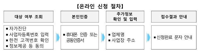 소상공인 전기요금 특별지원사업 신청. 접수하기 [2024.11.1 부터 지원금 확대]