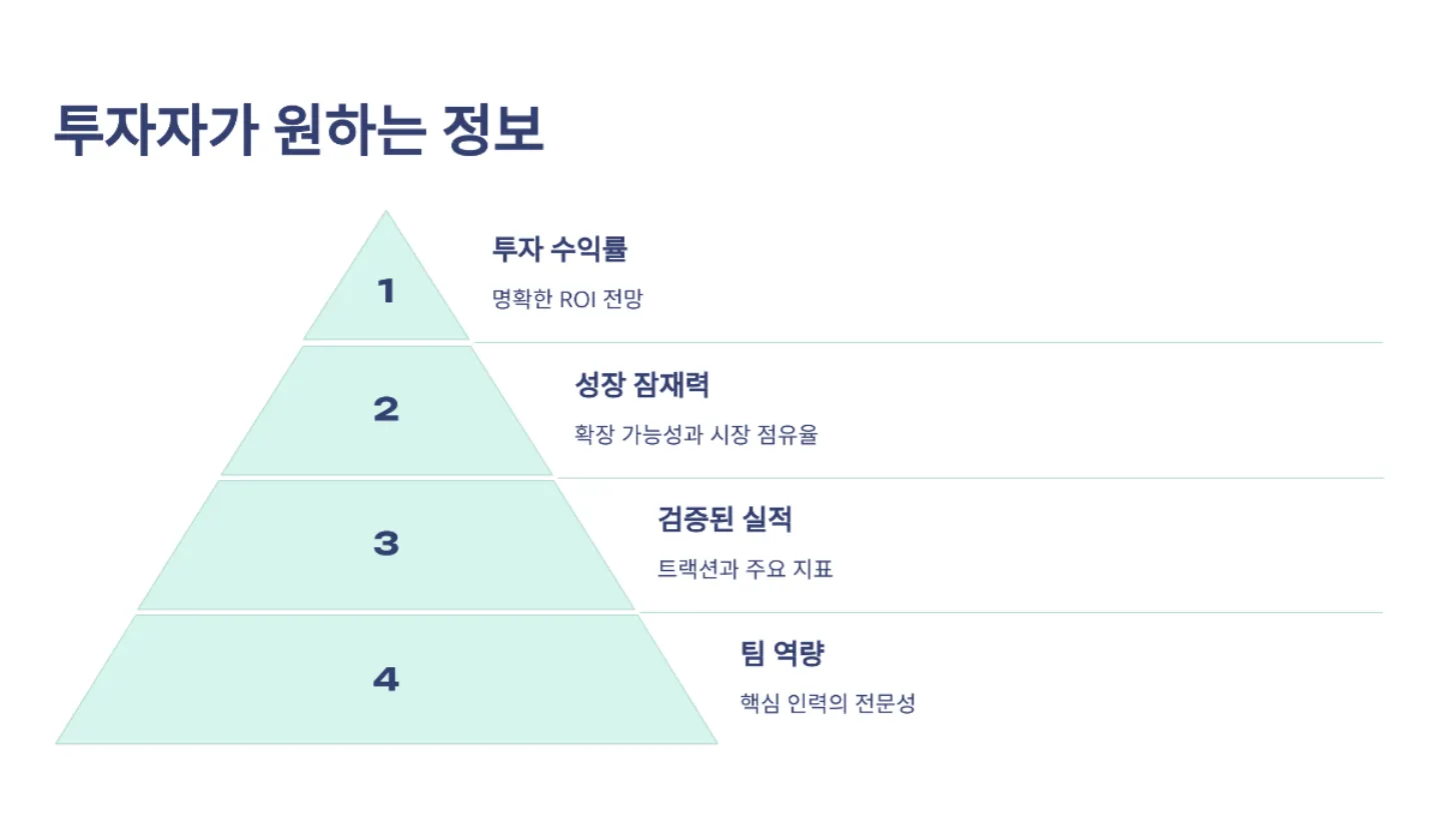 투자자가 원하는 정보