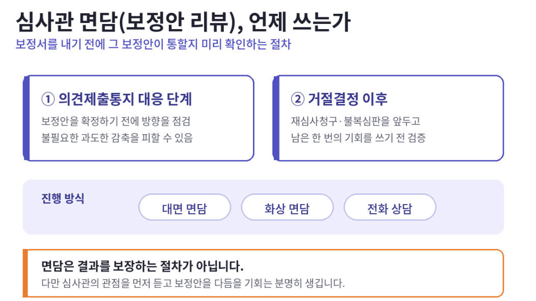 심사관 면담, 보정안 리뷰