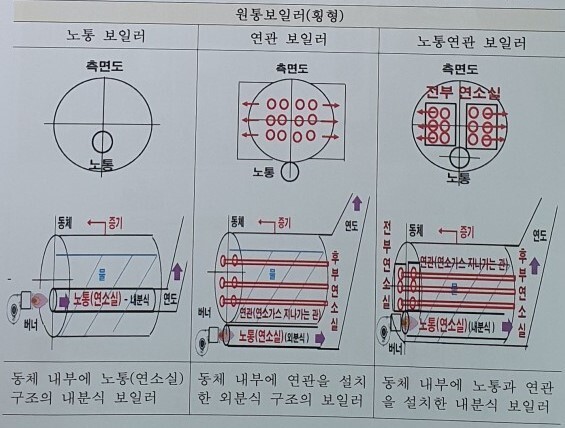 횡형 보일러 종류