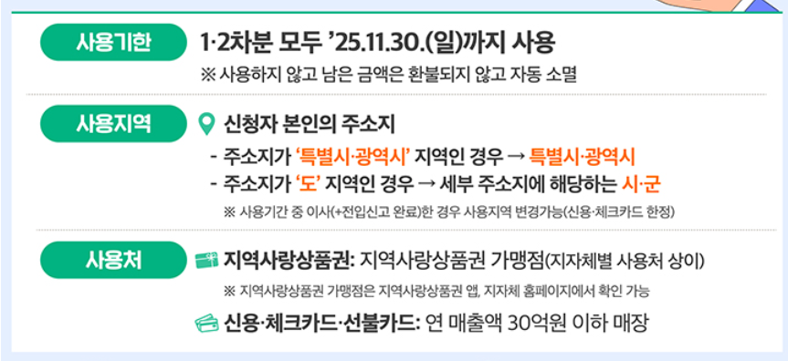 전국민 민생회복 소비쿠폰 200% 활용법