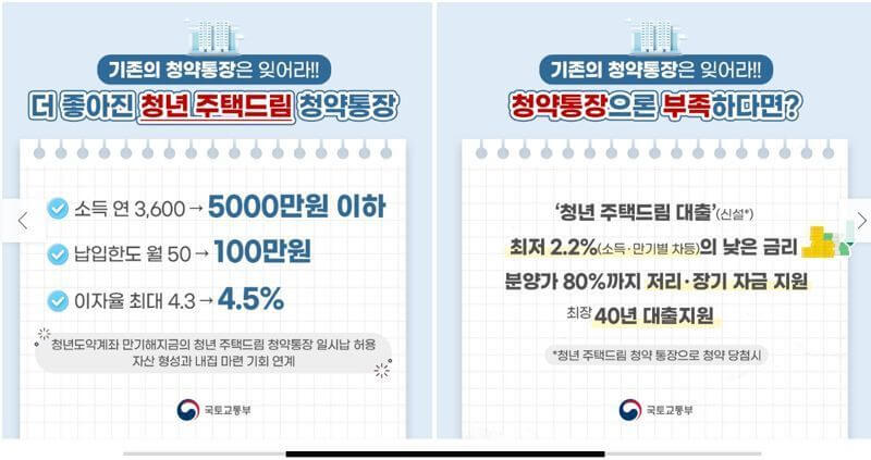 청년주택드림청약통장 4.5% 금리받는 특별 조건 안내