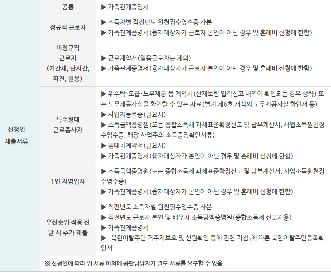 근로복지공단 자녀양육비