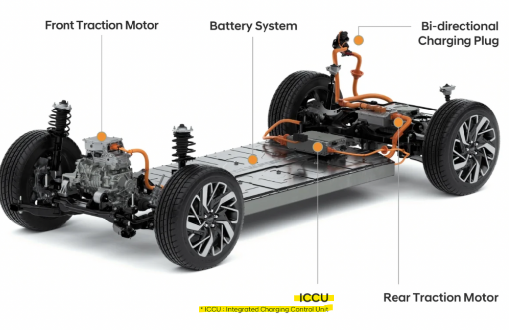 아이오닉5 ICCU 문제로 현대