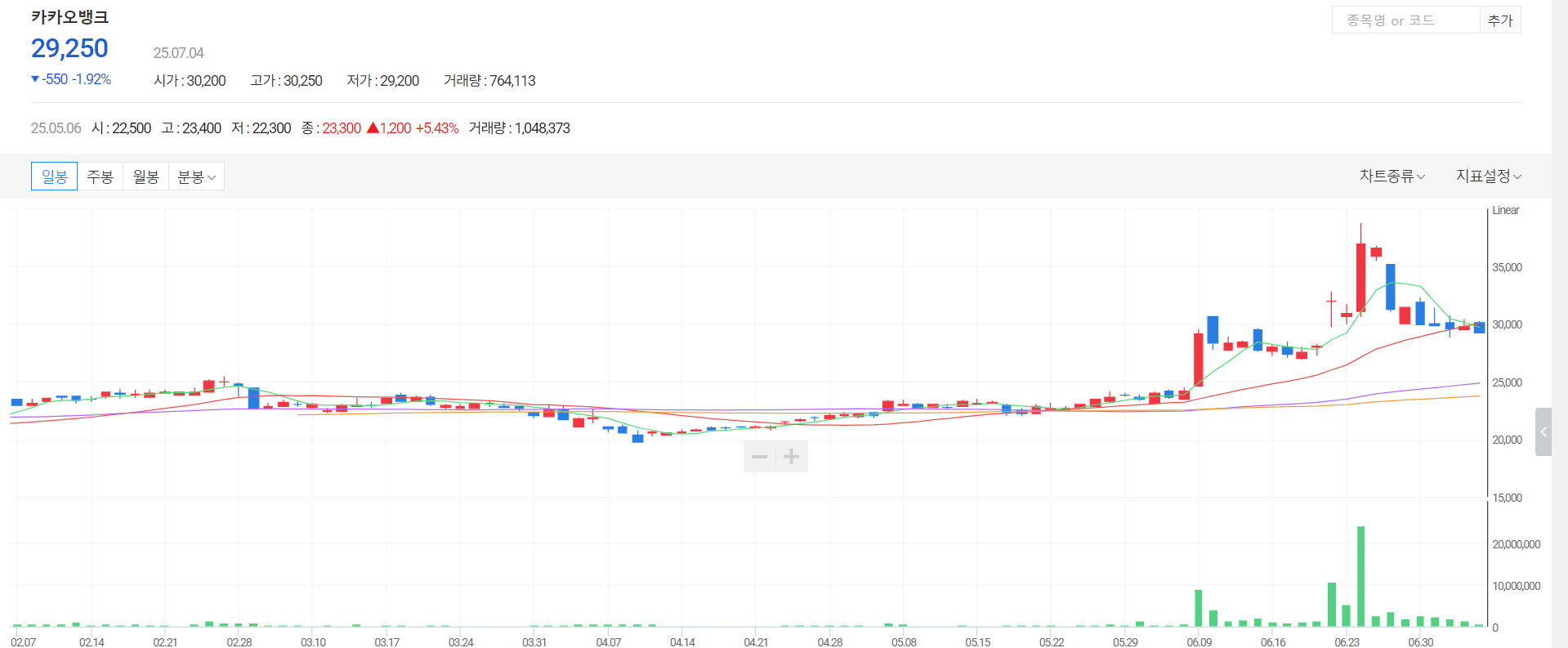 카카오뱅크 주가 전망2
