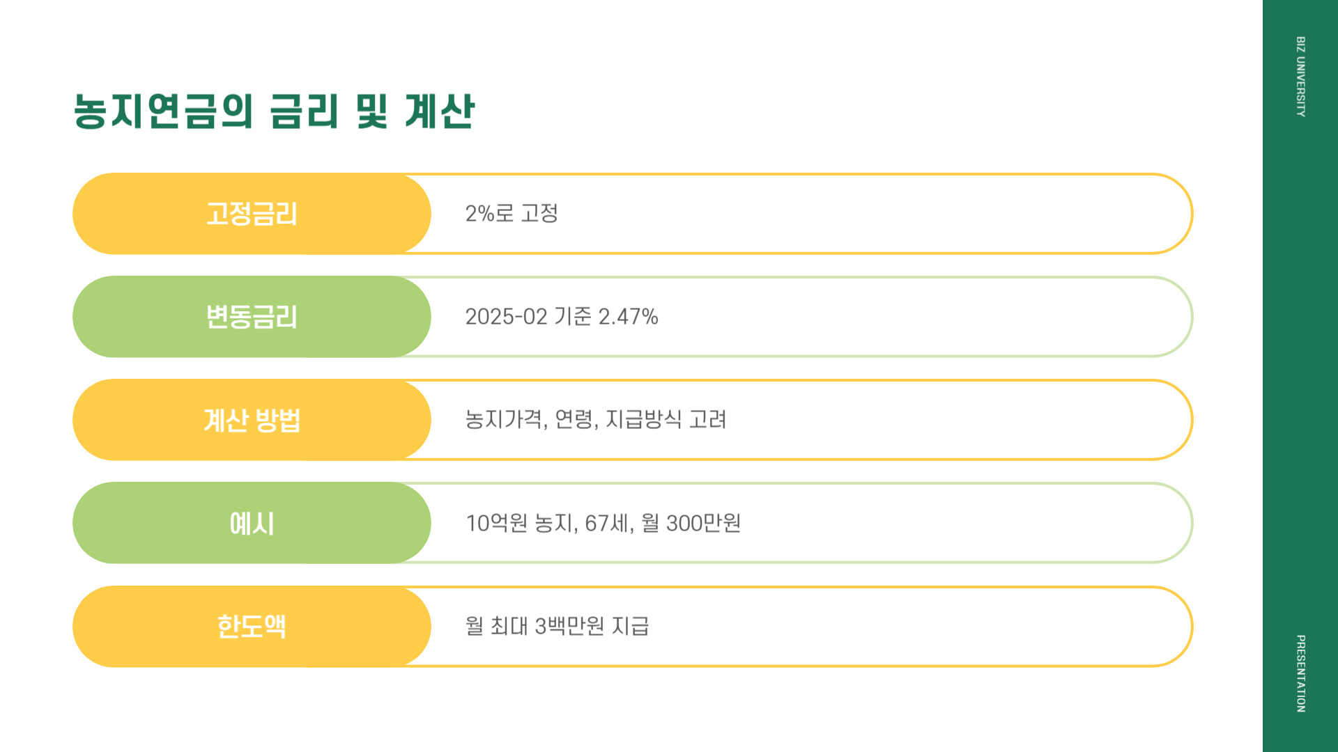 농지연금 금리