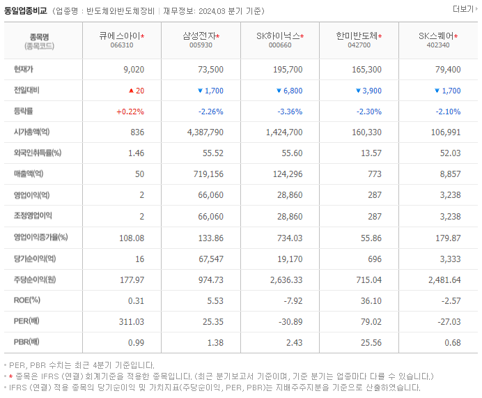 큐에스아이_동종업비교자료