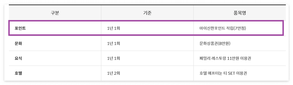 해외구매대행 신용카드 추천
