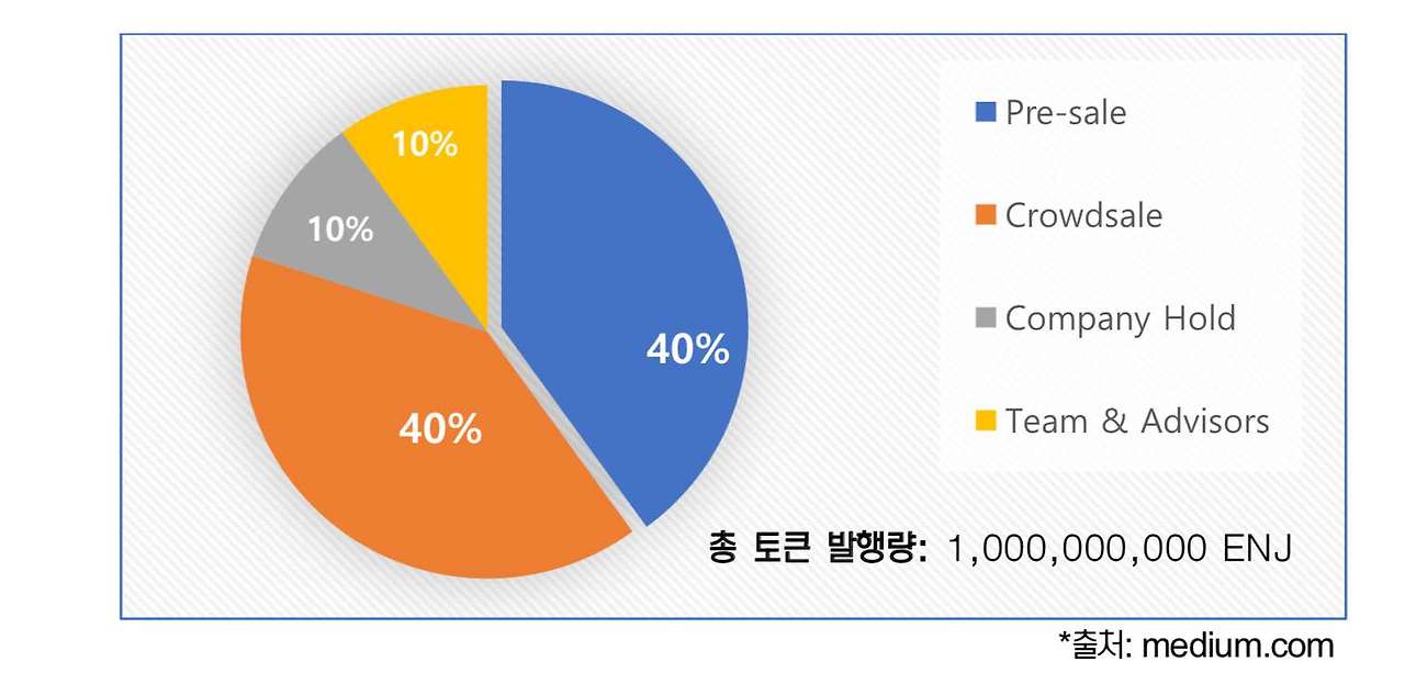 게임코인 : 엔진 (ENJ) 코인 2024년 전망