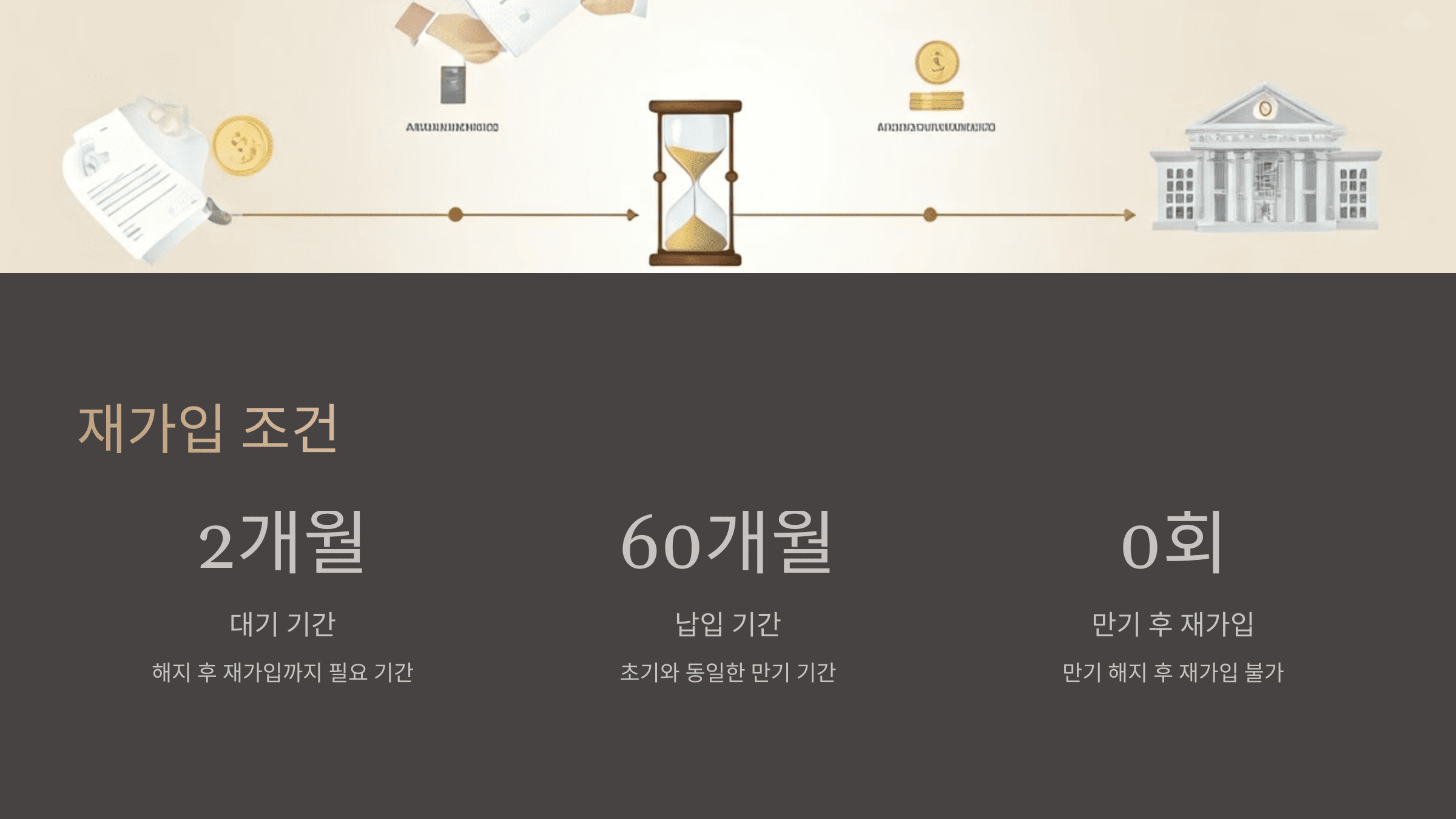 청년도약계좌 중도 해지 시 수수료&middot;환급금&middot;세금 총정리