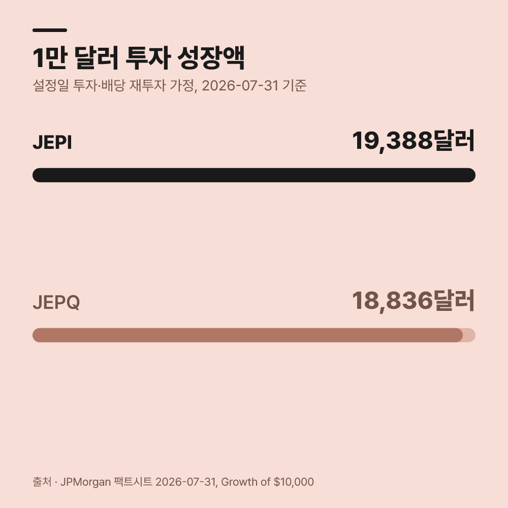 3. 2026년 4월 등급 평가와 7월 지표 차이는 어떻게 나타납니까?
