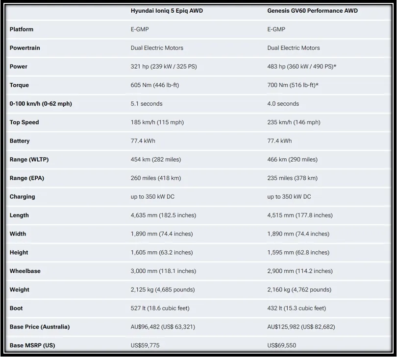 사양 비교 이미지