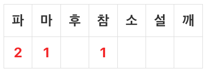 육원전 소 양념