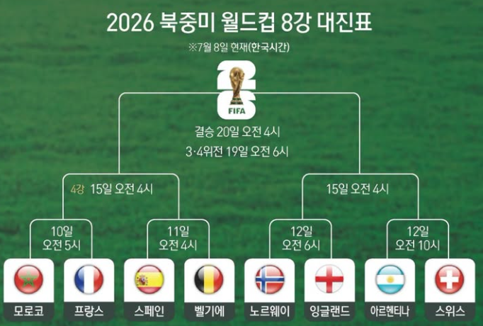 2026 월드컵 4강 대진표