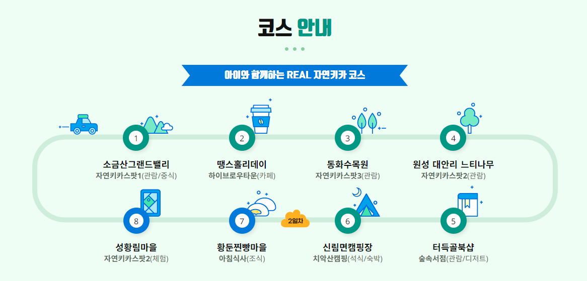 나. 원주에서 아이와 함께 떠나는 REAL 자연키카 코스
