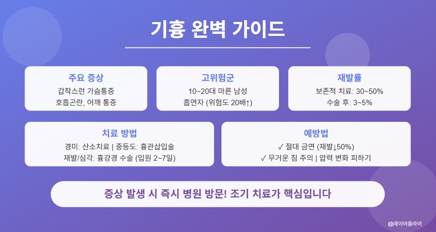 기흉치료