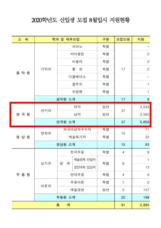 2024년 한예종 경쟁률 등급컷 입시결과 2025학년도 모집요강 전형일정_1