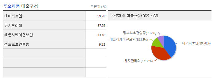 파수_주요제품